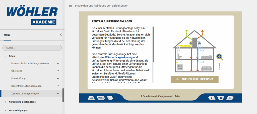 Internationales E-Learning für Wöhler 4 Woehler 4