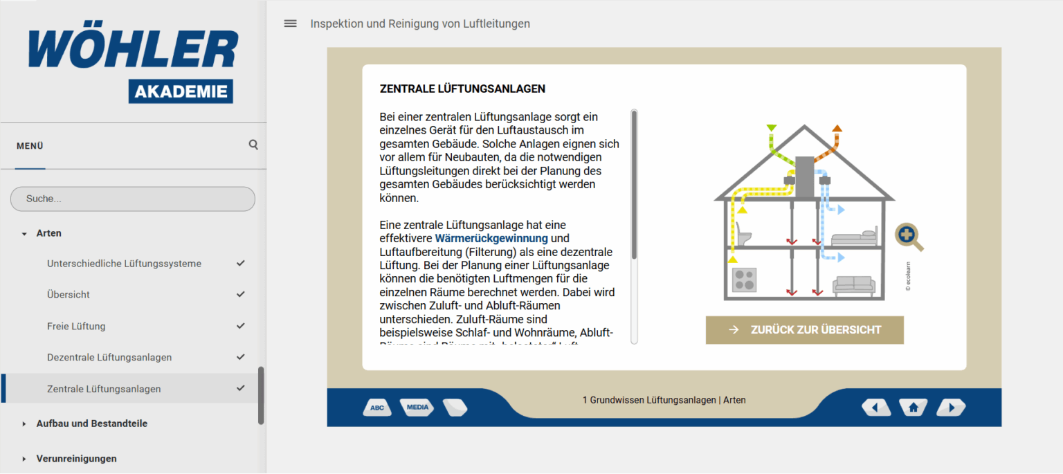 Interaktive Grafiken helfen, komplexes Wissen zu strukturieren